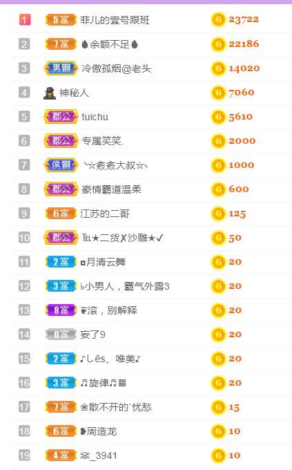 菲儿♥好运来🌈的图片
