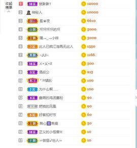 花无缺的故事结束啦主播照片