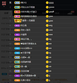 窦窦，家里有事休息了主播照片