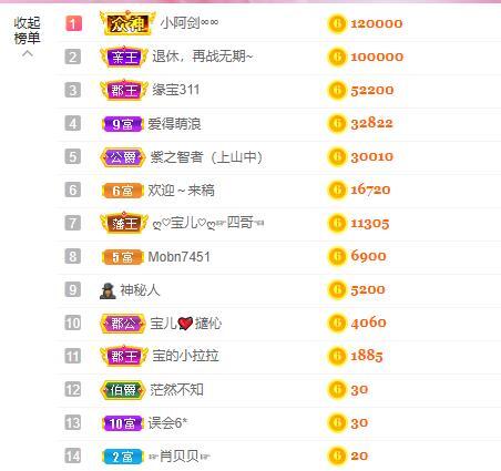 宝儿♚贺逛逛国公啦的图片