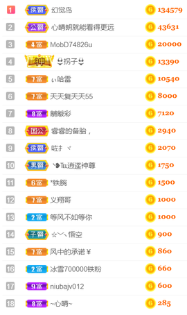 ╰❥℡冰雪每天40首主播照片