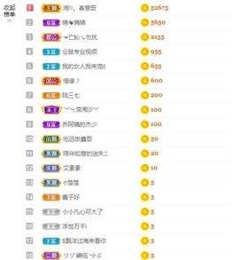 bye～主播照片