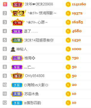 ❥ℐ小沫沫♛的图片