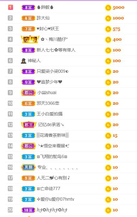 菲儿♥好运来🌈的图片