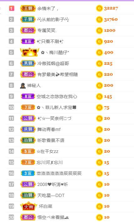 菲儿♥好运来🌈的图片