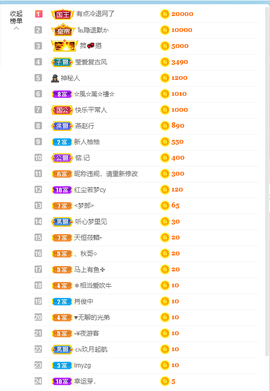倾颜贺我杰哥荣升公爵的图片