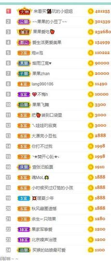果果新号搜68073主播照片
