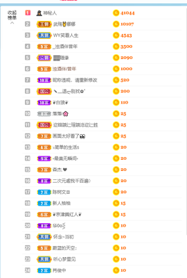 倾颜贺我杰哥荣升公爵的图片