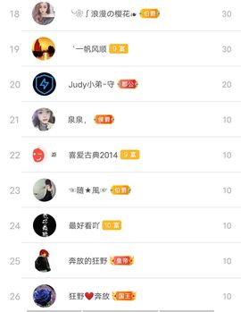 别了，聊聊天主播照片