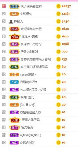 仟亿加油主播照片