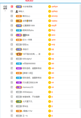 倾颜贺我杰哥荣升公爵的图片