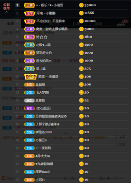 窦窦，家里有事休息了主播照片