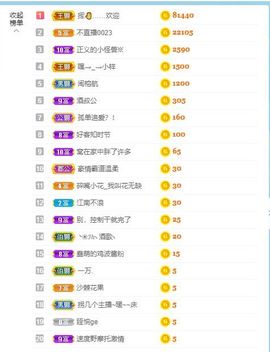 花无缺的故事结束啦主播照片