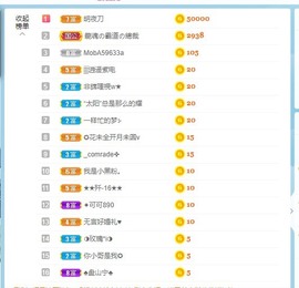 感谢高冷哥哥接生晓晓主播照片