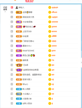 倾颜贺我杰哥荣升公爵的图片