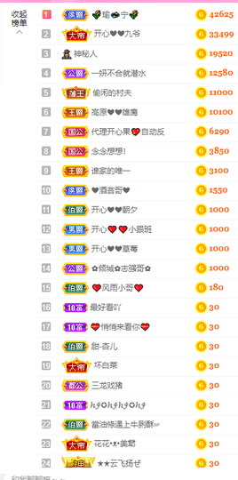 开心❤️❤️果主播照片