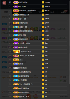 窦窦，家里有事休息了主播照片