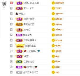 宝儿♚家里有事休息主播照片