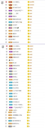 参会人数主播照片