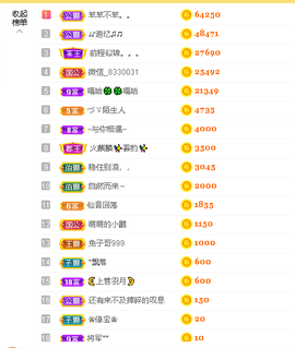 蓝鑫~主播照片