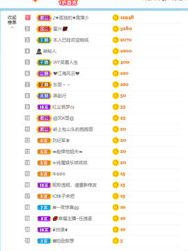 倾颜贺我杰哥荣升公爵的图片