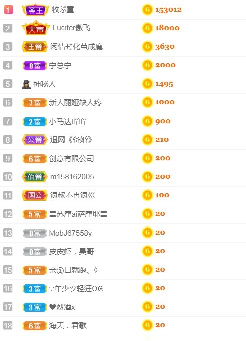 小蛋挞休～的图片
