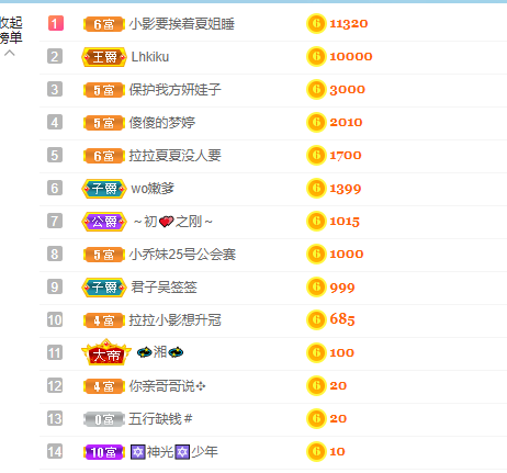 新人影儿众筹四冠的图片