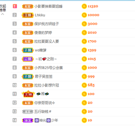 新人影儿众筹四冠的图片