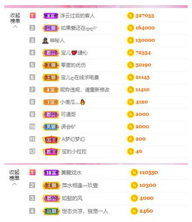 宝儿♚家里有事休息主播照片