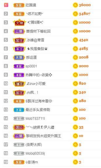 一字马~依棠的图片