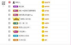 晚晚有事回家休息主播照片