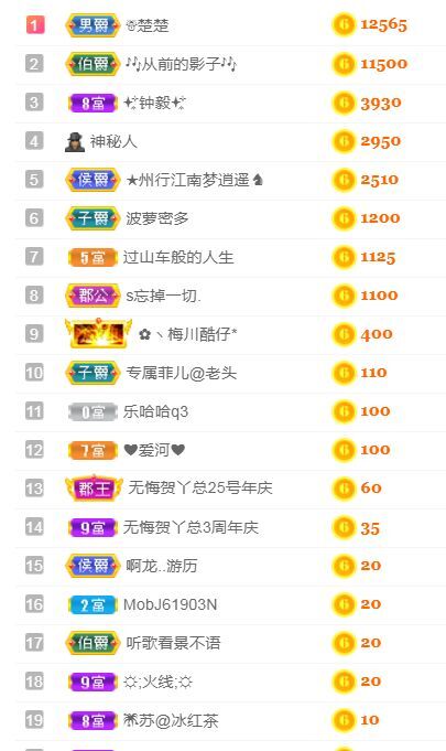 菲儿♥好运来🌈的图片