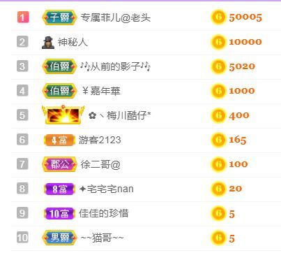 菲儿♥好运来🌈的图片