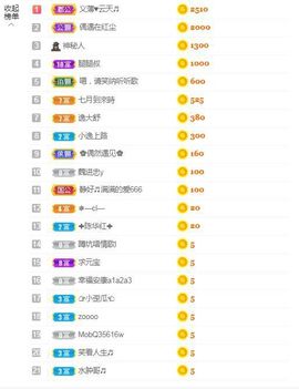 小泡沫求守护主播照片