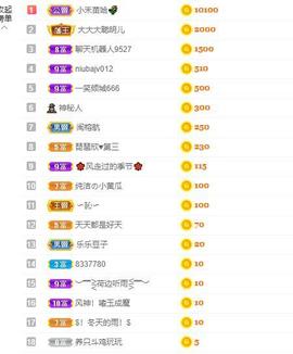 参会人数主播照片