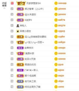 宝儿♚家里有事休息主播照片