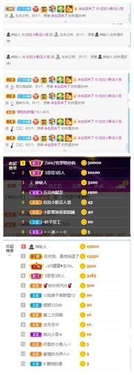 新人影儿众筹四冠的图片