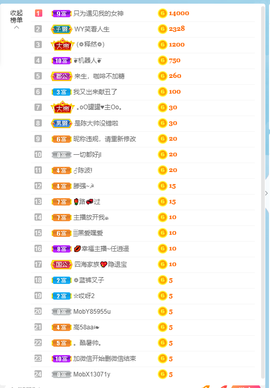 倾颜贺我杰哥荣升公爵的图片