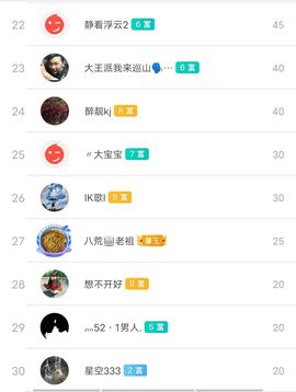别了，聊聊天主播照片