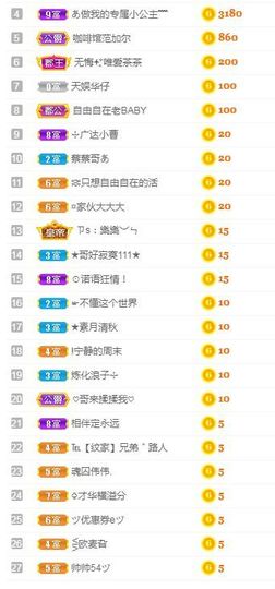 现实✔差距主播照片