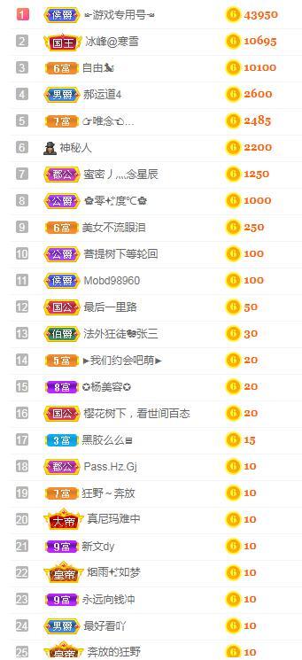 一字马~依棠的图片