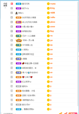 倾颜贺我杰哥荣升公爵的图片