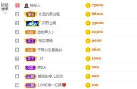 婷儿八月加油主播照片