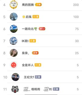 别了，聊聊天主播照片