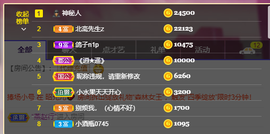 倾颜贺我杰哥荣升公爵的图片