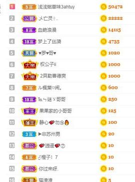 小奶猫谢谢哥哥们主播照片