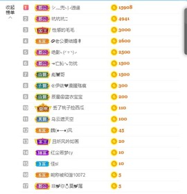 bye～主播照片
