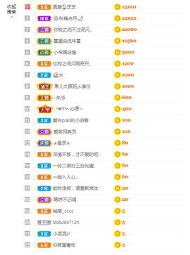 依芝の求百元榜的图片