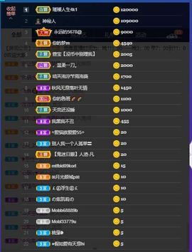 露露梦想暴富主播照片