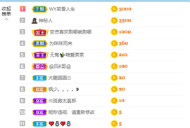 倾颜贺我杰哥荣升公爵的图片